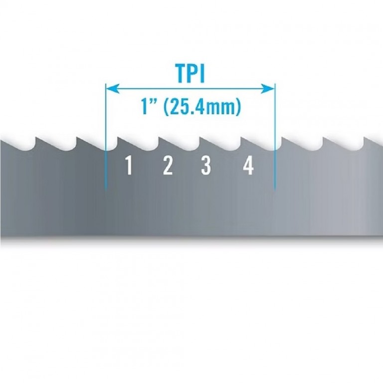 TPI pada Bandsaw = Pengertian, Fungsi, dan Cara Memilih yang Tepat