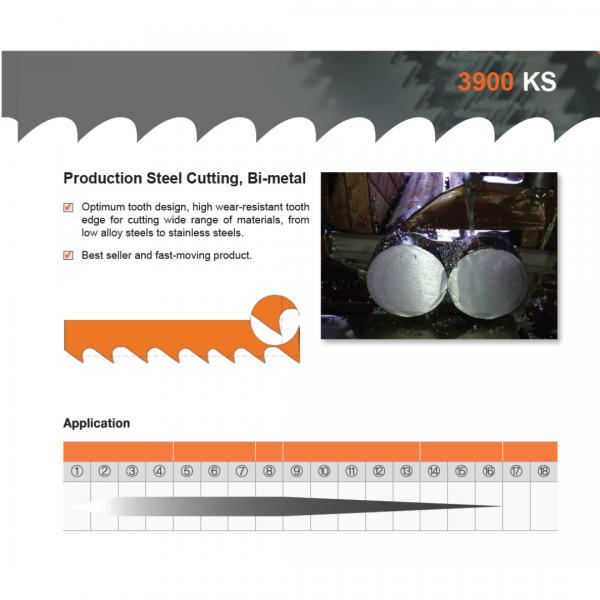 3900 - Bimetal Band Saw Blade type KS